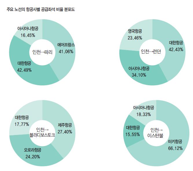 에디터 사진